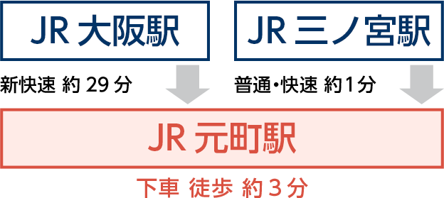 fujii_access_JR