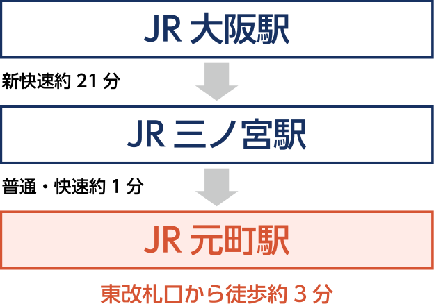 fujii_access_JR